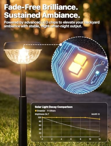 Ensenior Solar Lights Outdoor, 8 Pack, Warm White, Unique Light Pattern — view 2