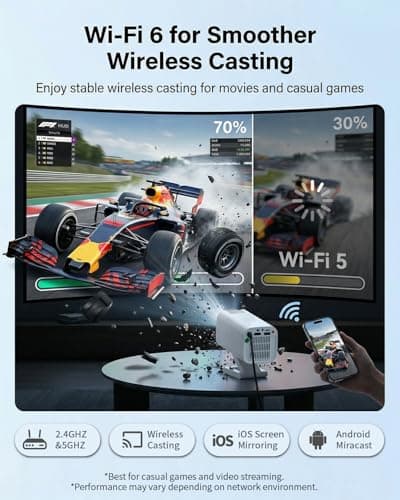 XRQ Mini Projector with Android 12, WiFi 6 & Bluetooth 5.2, 1080P Supported — view 3