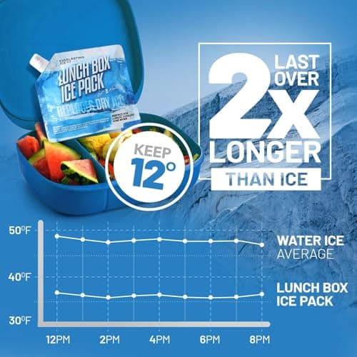 Everlasting Ice RX Reusable Ice Packs for Lunch Boxes (4 Pack) Up to 48 Hours Freezer Packs | 7.5 x 6.5 in | Long Last Cooler Ice Packs for Camping, Fishing, Beach, Road Trips — view 4
