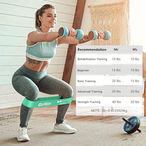 Gritin Resistance Bands, Set of 5 Skin-Friendly Resistance Exercise Band — view 5