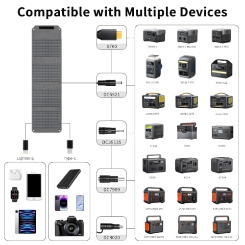 MHPOWOS Foldable Solar Panel 40W 19V Portable Solar Charger IP65 Waterproof — view 2