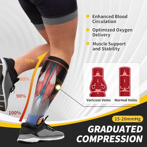 CAMBIVO 2 Pairs Compression Socks for Women & Men, 15-20mmHg Flight Socks, Graduated Support for Plantar Fasciitis Relief, Running, Pregnancy, Nurses, Travel Essentials — view 3