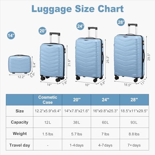 Karl home Luggage Set 2 Piece, 20in Carry-on with 12 Mini Case, Blue — view 3