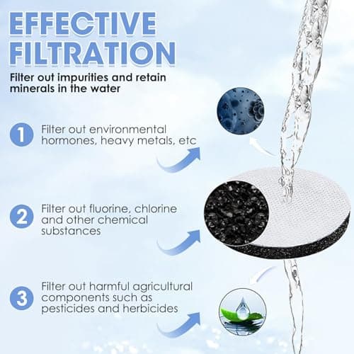 6-Packs Water Bottle Discs Compatible with Brita Fill & Go Water Filter Bottles Carafes Reduce PFAS Chlorine Microparticles and Other Taste Altering Substances — view 2