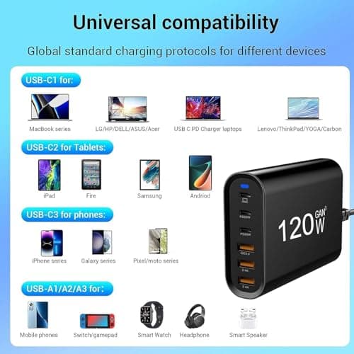USB C Charger 120W, GaN 6 Ports USB Charging Station with 3 Type-C and 3 USB A, Fast Charging Multiport Wall Power Adapter for lPad lPhone 14 13 12 11 Pro Max, Galaxy Android Phones, Ma c — view 2