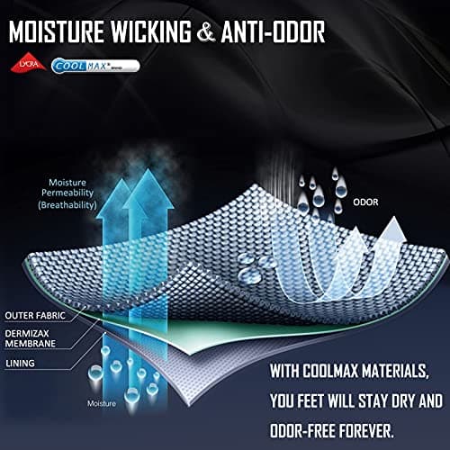 IRAMY Compression Ankle Support Socks Men Running Coolmax Wicking Cushioned Athletic Plantar Fasciitis Relief Women 3 Pairs (Black+White+Dark Grey L) — view 6