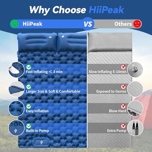 HiiPeak Double Camping Sleeping Pad - Ultralight Inflatable Sleeping Mat with Built-in Foot Pump, Durable Compact Waterproof Camping Air Mattress for Backpacking, Hiking, Tent Trap Traveling — view 5