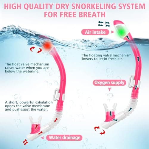 HIKOTEY Children's Snorkel Set, Anti-Fog and Dry Snorkel, Anti-Leak Dry Snorkel Set, 180° Panoramic Foresight with Waterproof Earplugs, Snorkelling Set for Boys Girls - Pink — view 5