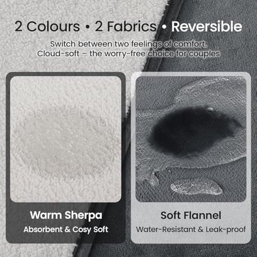 Waterproof Blanket for Bed Reversible Flannel Sherpa Throw Splash Blanket Leakproof Protector Cover for Bed Mattress, Sofa, Travel, Camping, Move Time from Pee Spills 152 x 203 cm (Grey/White) — view 2