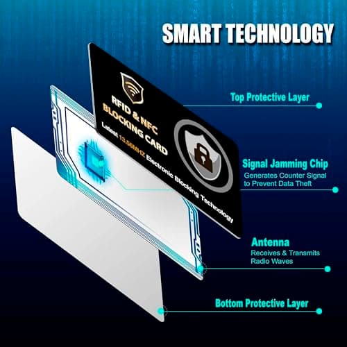 DevTech IT RFID Blocking Cards, 5 Pack Contactless/NFC Bank Card Protectors for Wallets and Purses, Black Finish — view 5