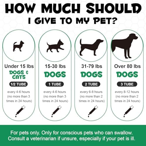 Activated Charcoal for Dogs & Cats | Dog First Aid Kit Essential | Emergency Rescue Remedy| Ready-to-Use Paste (1 Tube (1 FL.OZ)) — view 6