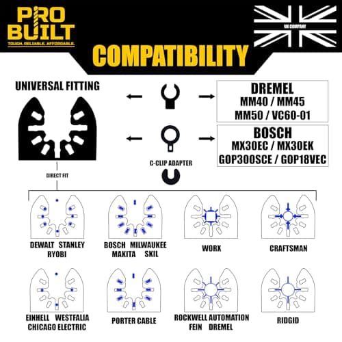 ProBuilt 120PCS Oscillating Multi Tool Blades | Universal Saw Blades & Sandpaper Kit for Wood & Metal Cutting | High-Carbon Steel | Compatible with DeWalt, Makita, Dremel, Milwaukee, Fein & More — view 3