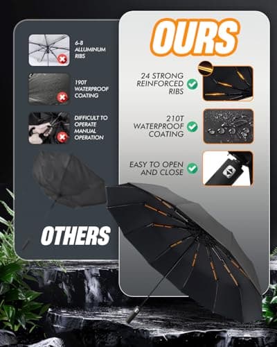 Trongle Automatic Umbrella Windproof Strong, Compact Umbrella with 12 Ribs Reinforced Frame, Double-Layer Canopy and Teflon Quick-Drying Sunscreen Coating Travel Umbrellas for Rain and Sun Protection — view 4
