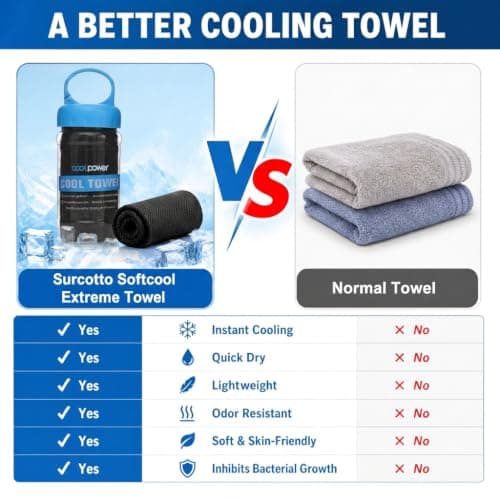 Boyfield Cooling Towel 100×30cm Microfibre Towel Ice Towel, Gym Towel. — view 5