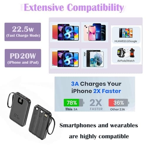 [5-in-1] 22.5W Fast Charging Power Bank 10000mAh, Compact Portable Charger with 4 Built-in Cables & LED Display, 5 Outputs & 3 Inputs Battery Pack for iPhone Android and More (Black, 10000mAh) — view 3
