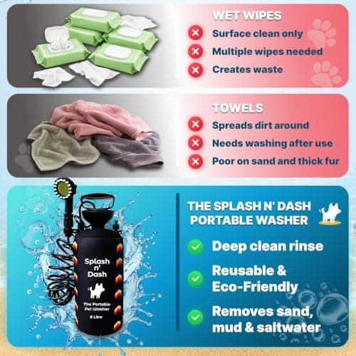 Splash n' Dash 8 Litre Portable Dog Shower – Manual Shower Kit with Brush Head & Neoprene Jacket – Portable Dog Washer for Home, Travel, or Outdoor Use — view 6
