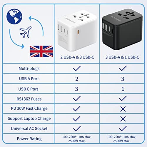 Worldwide Travel Adapter With USB-C PD 30W Fast Charging, Universal Socket, Dual 10A Fuses, Surge Protection - All-in-One International Adapter for EU UK US AU Plugs — view 2