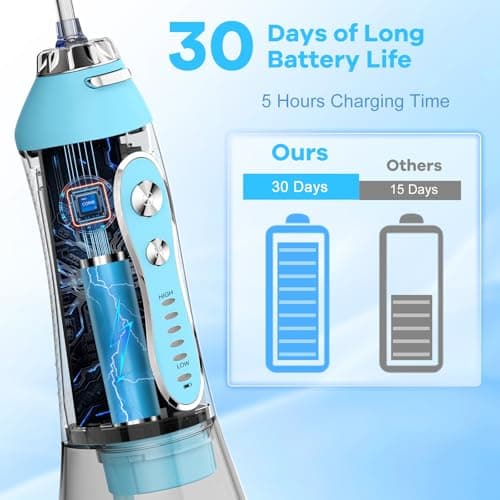 H2ofloss Cordless Portable Water Dental Flosser, 5 Mode IPX7 Waterproof Oral Irrigator, 300ML Rechargeable WaterFlosser for Teeth Cleaning - Sky Blue — view 4