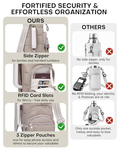 Water Bottle Holder with Strap, 40/32 oz Crossbody Bottle Carrier Bag — view 5