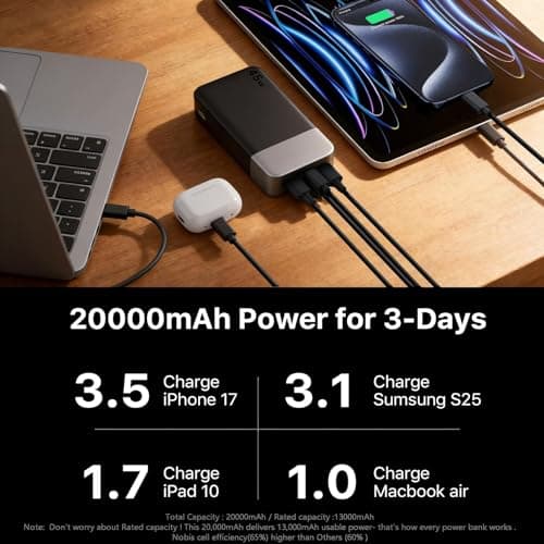 NOBIS 45W Power Bank Fast Charging 20000mAh Portable Charger — view 3