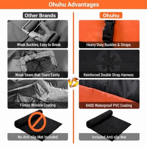 Ohuhu Car Roof Bag, 21 cu ft/ 595 L Roof Box for Car with/without Roof Rack — view 3