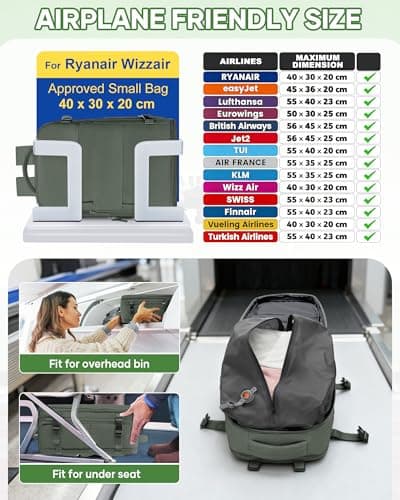SZLX Vacuum Backpack Travel Bag with Pump,New Ryanair Cabin Size Bag 40x30x20 Backpack Wizz air,Ryanair Vacuum Cabin Bags 40x20x25 underseat Carry-ons Travel Backpack Cabin Size Women Men — view 4