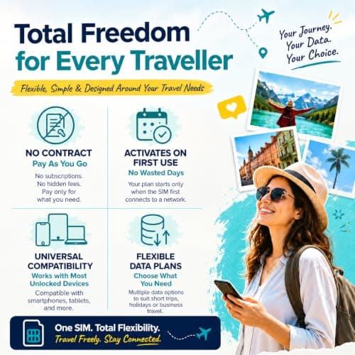 Turkey Prepaid Data Only Travel SIM Card (10GB, 10 Days) | 5G/4G High Speed 3 IN 1 SIM | Refillable | Ready to use | Auto Connecting | Hotspot mobile — view 2