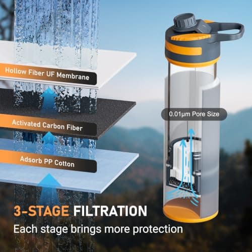 Purewell Press Filter Water Bottle – 0.01μm Ultrafiltration + Carbon Fiber + PP Cotton, 10000L Capacity, 500ml Per Press, Portable Water Purifier Bottle for Camping, Hiking, Travel & Emergency — view 3