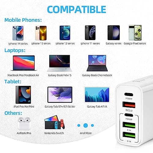 AXFEE USB C Plug Fast Charge, 65W 5Port USBC Charger Dual Port PD+QC, White — view 6