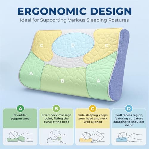 PKBD Memory Foam Pillow, Dual Height Ergonomic Pillow, White-Purple — view 2