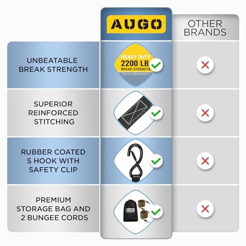 AUGO Ratchet Tie Down Straps –4 PK– 4.5m – 1000 KG Break Strength – Safety Lock S Hooks –for Moving Cargo, Appliances, Lawn Equipment, Motorcycle – Includes 2 Bungee Cords, 4 Soft Loops, Storage Bag — view 4