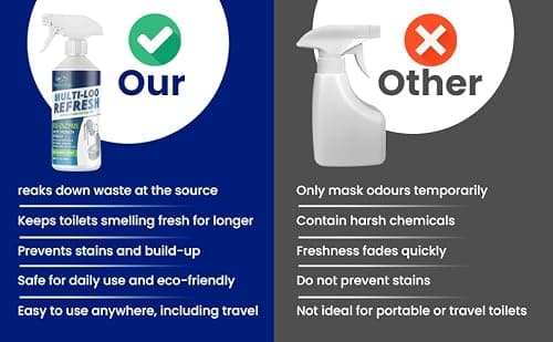EnzyActive Multi Loo Refresh & Portable Enzyme Toilet Cleaner 500ml, 1-Pack — view 4
