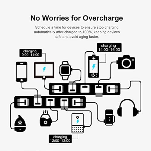 Splenssy Tuya Micro 5V Wireless USB Smart Adaptor Flexible and Portable Make USB Devices Smart via Tuya APP Voice Control Compatible with Alexa Google Home — view 5