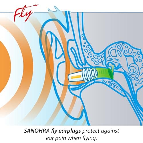 SANOHRA Fly Ear Plugs for Flying, Kids (1+) — view 3