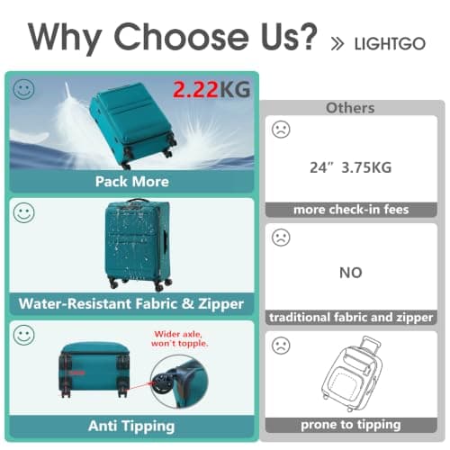 LIGHTGO 24" Softside Suitcase, Expandable, TSA Lock, Spinner Wheels — view 2