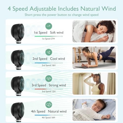 momcozy Portable Pram Fan, 8000mAh 27H long Battery Life, USB Rechargeable — view 3