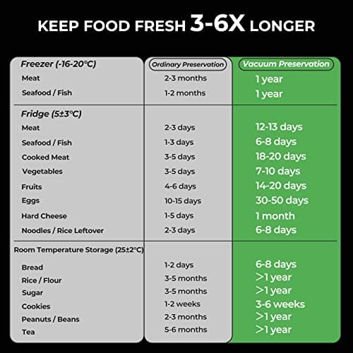 20x30cm 100 Bags Vacuum Sealer Bags, Commercial Grade Textured Vacuum Food Sealer Bags, BPA Free, Great for Vac Storage & Sous Vide Cooking & Boiling Microwaving — view 6