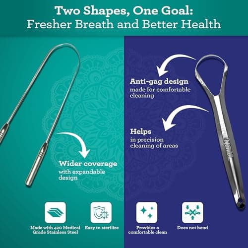 GuruNanda Tongue Scraper for Adults-Bad Breath Treatment, Gag Free, 2 ct — view 2