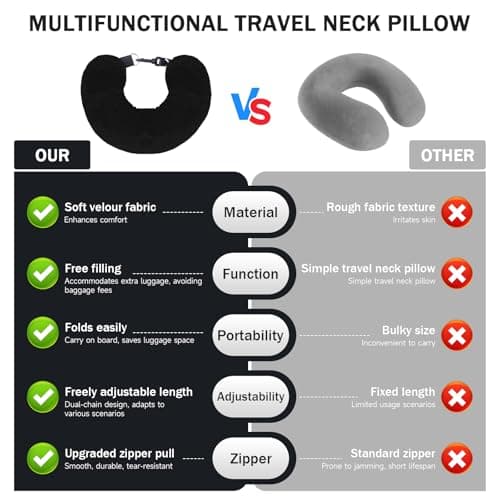 CPCOIN Airplane Neck Pillow 3 Pack Stuffable Neck Pillow Airplanes for Extra Luggage - Avoid Baggage Fees Multi-Functional Tube Pillow with Clothes Fits 3+ Days of Travel Essentials — view 6