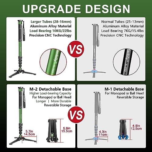 Manbily Monopods for Cameras 71-in with Feet, Walking Stick Stand 180cm Camera Monopod Mount Aluminum Lightweight with Tripod Base 5 Sections Max 22lbs For Travel DSLR Canon Nikon Sony Video Camcorder — view 3