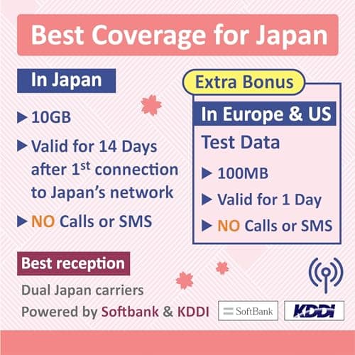 Japan Data ONLY eSIM Card 20 Days | 10GB of 5G LTE Internet Data | FREE Test Data 100MB/1Day in Europe | Travel eSIM Card | Dual Local Japan Carriers, Softbank & KDDI |短期帰国・短期来日最適・安心日本語サポート — view 3