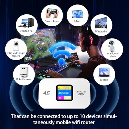 4G LTE WiFi Router, Portable Wifi Router for Travel with SIM Card Slot,150Mbps Speed, 2100mAh Battery, Mifi Travel Router Support 10 Users, Camping, Motorhomes, Office-Pearl White — view 2