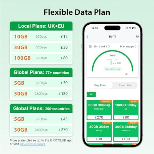 EIOTCLUB Global Data Only SIM, 200 Countries, Multi-Network, 1GB Trial — view 6