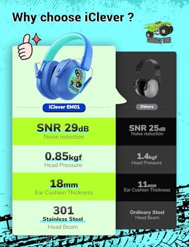 iClever EM01 Ear Defenders Children SNR 29dB for Autism&Concentration Aid — view 6