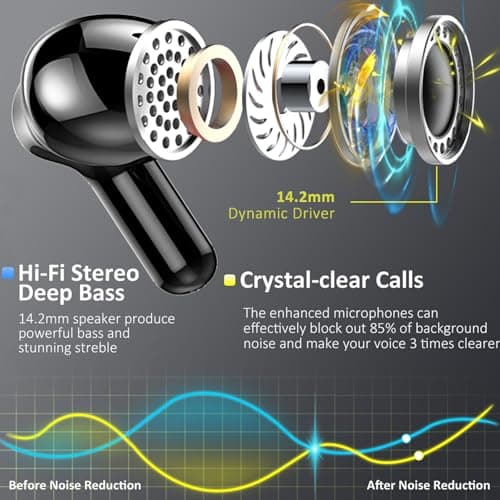 Wireless Earbuds, 6D-Stereo Bluetooth 5.4 Headphones in Ear, 50+Hrs Ear bud — view 3