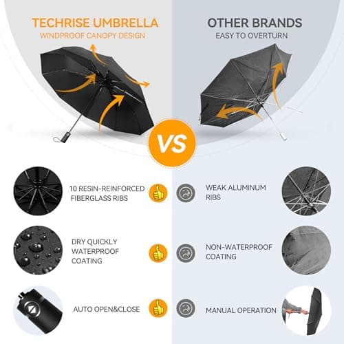 TechRise Umbrella Compact Windproof Travel Umbrellas: Easy Auto Open Close, Strong Fiberglass Frame, Durable Folding Lightweight Portable Automatic Backpack Umbrella for Men and Women, 10 Ribs — view 3
