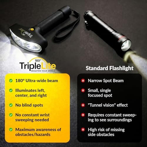 Triplelite TL1000 Aluminum Rechargeable 180° Flashlight Torch — view 5