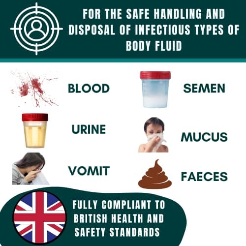 Labsales Wall Mountable Biohazard Spill Clean up kit, Body Fluid Emergency Kit for Vomit, Blood, Sick Urine and Mucus, Bright Stand Out Case Made from 100% Recycled Plastic, Case of 5 Kits — view 3