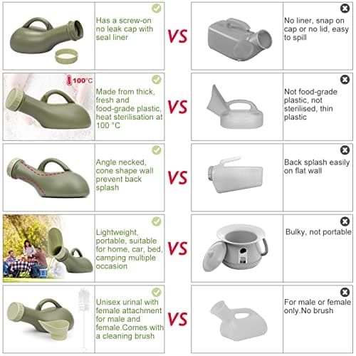 Urine Bottle Spill Proof Unisex: Portable Women Mens Urinals Screw Top Lid Pee Female Funnel Urine Bottles Container Plastic Bed Pan Car Travel Toilet 1000ml Adult Kids Potty Night Wee Pot WC for Male — view 3