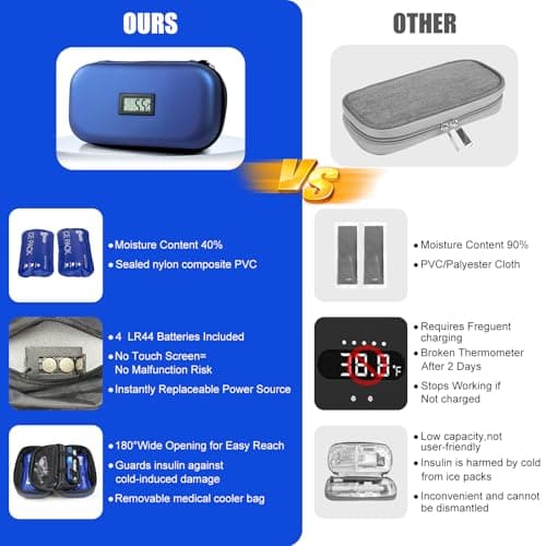 Sinnyelor Insulin Cooler Travel Case TSA Approved Medication Cooler for Travel Diabetes Case Refrigerated Medicine Bag with 2 Ice Pack（Keep Meds Below 25℃） — view 5